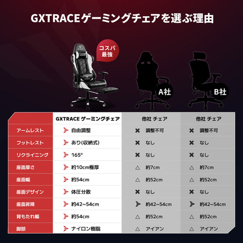 GXTRACE ゲーミングチェア オフィスチェア ゲーム用チェア デスクチェア パソコンチェア オットマン付き 人間工学 １６５度リクライニング機能 ハイバック テレワーク椅子 PCチェア (GXT101-WHITE)