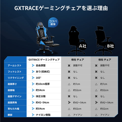 GXTRACE ゲーミングチェア オフィスチェア ゲーム用チェア デスクチェア パソコンチェア オットマン付き 人間工学 １６５度リクライニング機能 ハイバック テレワーク椅子 PCチェア (GXT101-BLUE)